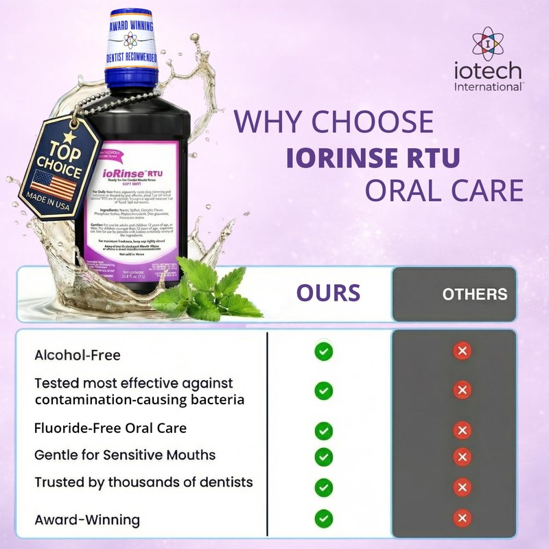 ioRinse RTU Halitosis Mouthwash for Fresh Breath, Dentists' Top Choice, Alcohol Free & Fluoride Free Molecular Iodine Oral Rinse, Soft Mint, Professional Clean Mouth Wash, RTU Mouthwash 33.8 oz