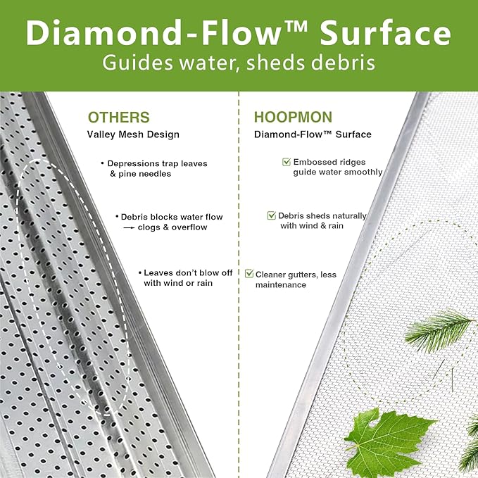 Gutter Guard â 100% Stainless-Steel Micro-Mesh Design, Pine Needle & Small Debris Protection, Fits 6 in KâStyle & HalfâRound Gutters, DIY Screws Included (30ft, 9pcs, 6in x 40in)