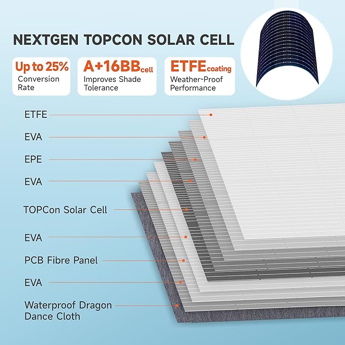 SOKIOVOLA 60W Portable Solar Panels NextGen Foldable Solar Panel Charger Kit 25% Efficiency with DC USB-C USB-A Output ETFE IP68 Waterproof Solar Panel for Travel Outdoor Camping RV Trip