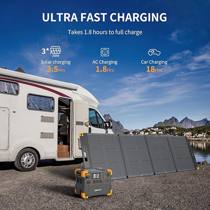 PECRON Portable Power Station, E1500LFP Solar Generator 1536Wh, 2200W AC Output LiFePO4 Battery Backup, Fast Charging Power Station for Home use, RV, and Outdoor Camping