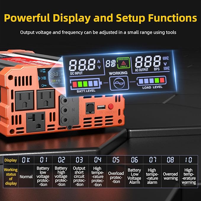 BELTTT 3000W Pure Sine Wave Inverter 12V DC to 120V AC for Solar, Off-Grid, RV, Truck, Home, Power Inverter with Dual AC, 20A Socket, 5V 2.1A USB, Hardwire Port, Remote Controller 23Ft Cable
