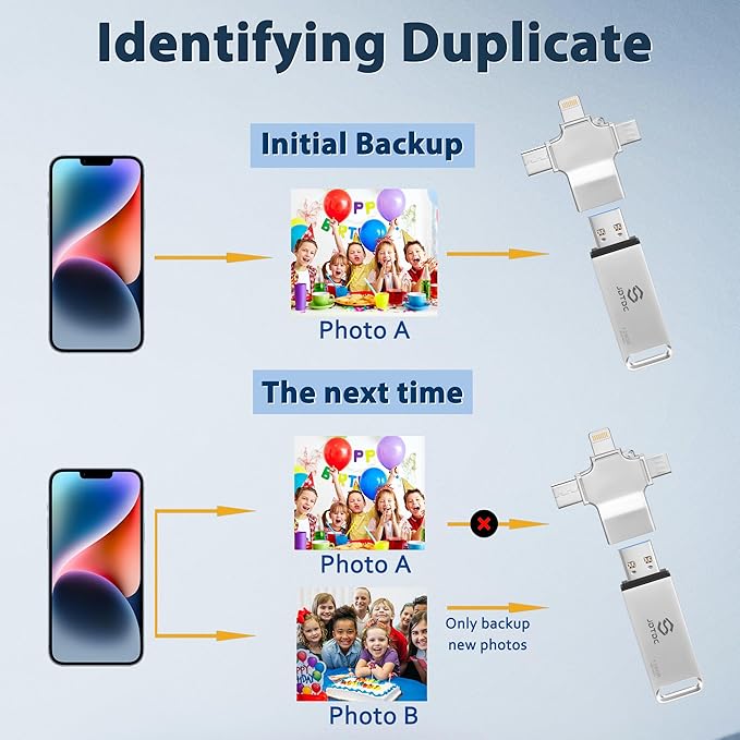 Photo-Stick-for-All-Devices Secure Auto Photo & Video Backup-USB-Stick for iPhone iPad Android Mac & PC – Multiport-Flash-Drive & Picture-Backup-Memory-Stick-Thumb-Drive (262144, MB)