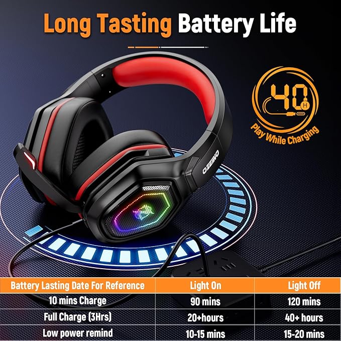 Ozeino Wireless Gaming Headset with Flip Microphone