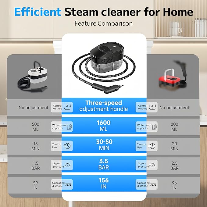 Pressurized Handheld Steam Cleaner 2500W, 54oz Large-Capacity Steamer with 3-Level Adjustable Steam, 15s Heat-Up & 15Pcs Accessories â for Car, Tile, Grout, Couch, Floor, Bed, Dirt, Furniture