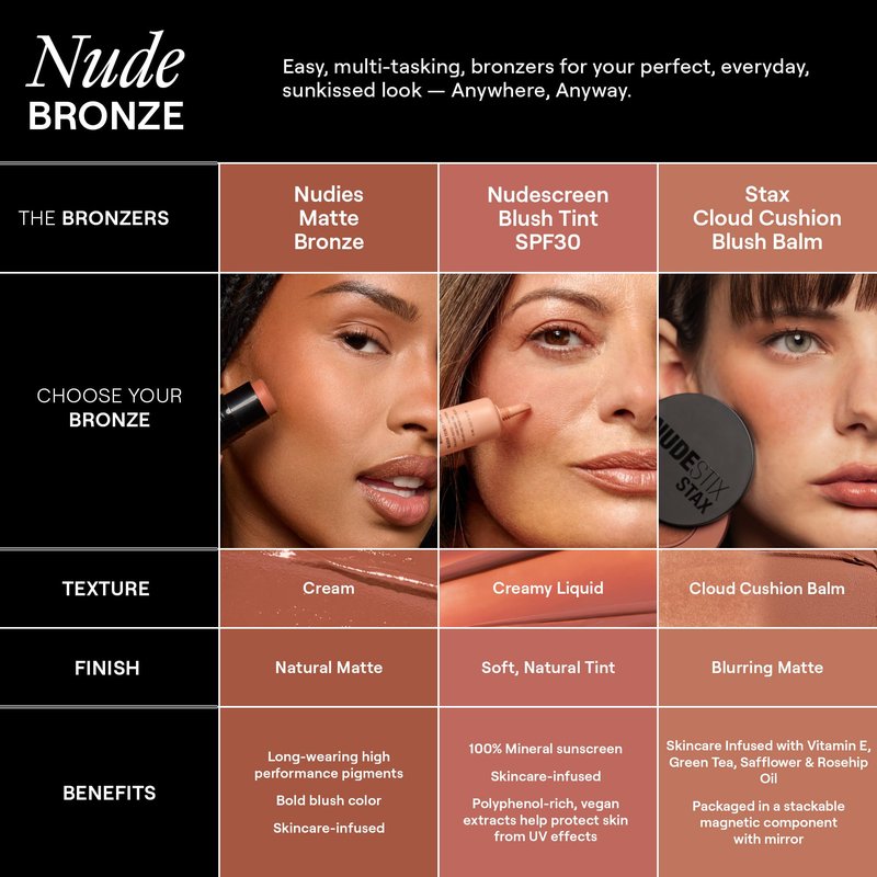 Nudestix Nudies Bronze All Over Matte Bronzing Stick – 3-in-1 Cream Bronzer for Cheeks, Eyes & Lips with Built-In Brush | Natural Contour & Sun-Kissed Glow | Bondi Bae