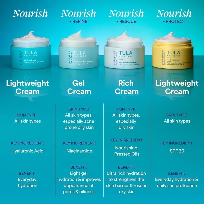 TULA Skincare 24/7 Moisture Intense Face Cream - Ultra Hydrating for Very Dry Skin | Prebiotic Extracts & Hyaluronic Acid