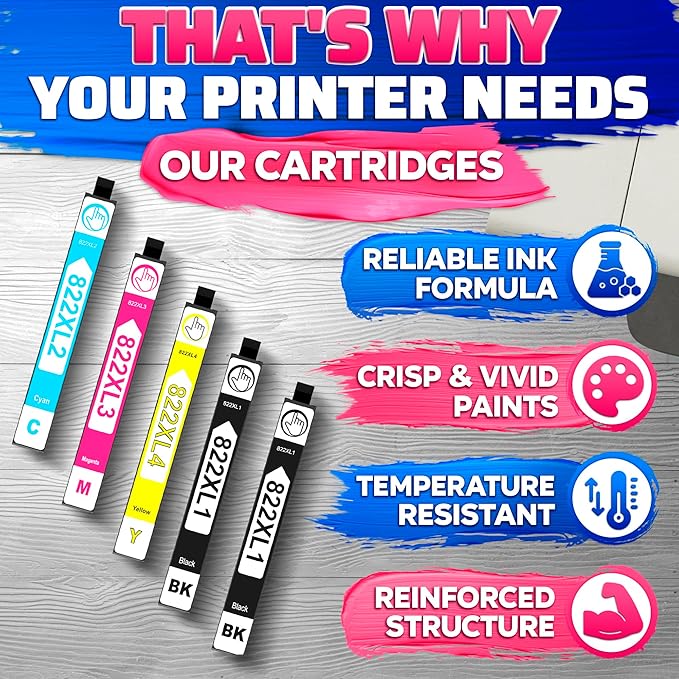 Reluen 5-Pack 822XL High Capacity Ink Cartridges – Replacement Set (2 Black, 3 Color: Cyan, Magenta, Yellow)