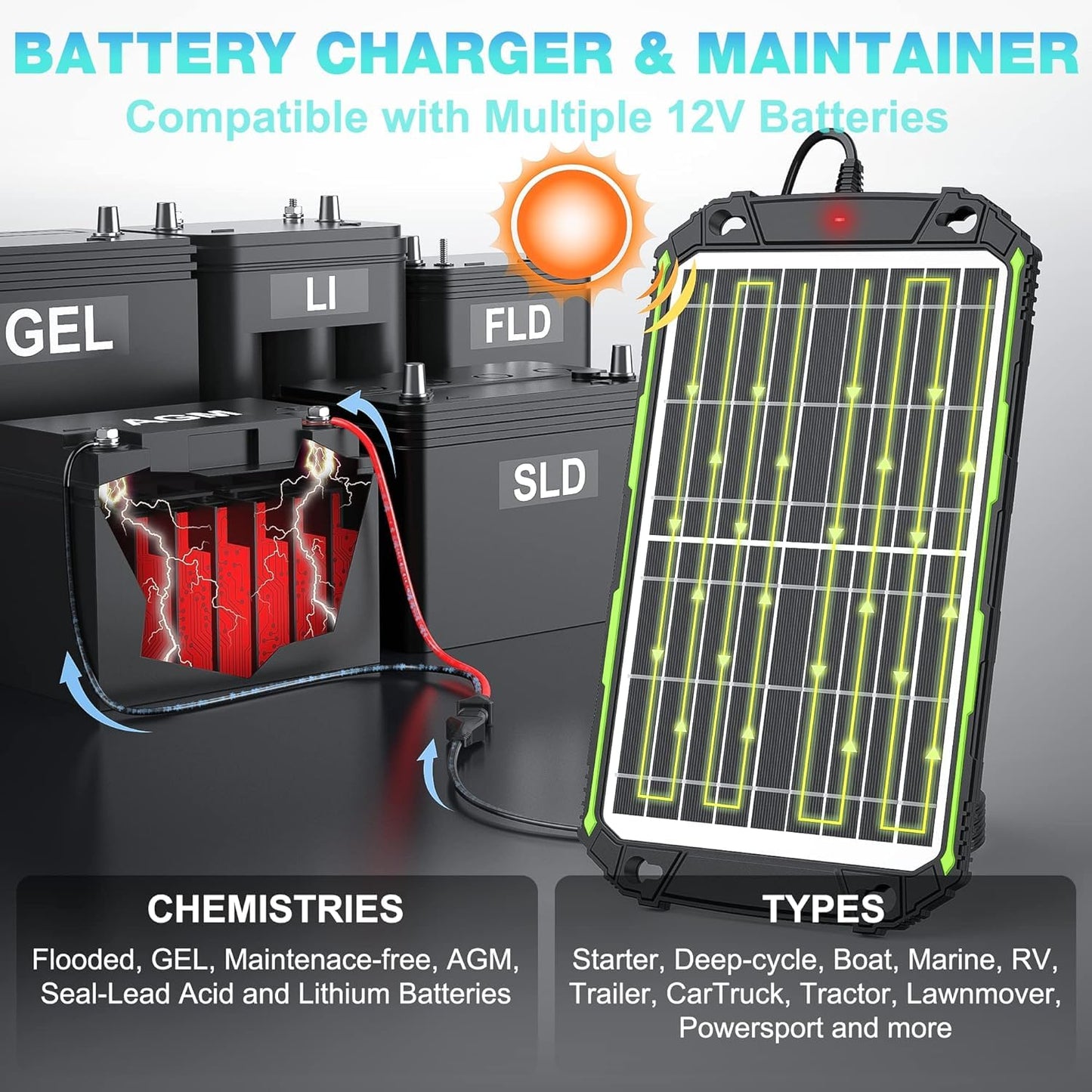 Sun Energise 15W 12V Solar Battery Charger & Maintainer PRO, Built-in Smart MPPT Charge Controller, Waterproof 12 Volt Solar Panel Trickle Charging Kits for Car Auto Boat RV Marine Trailer Camper