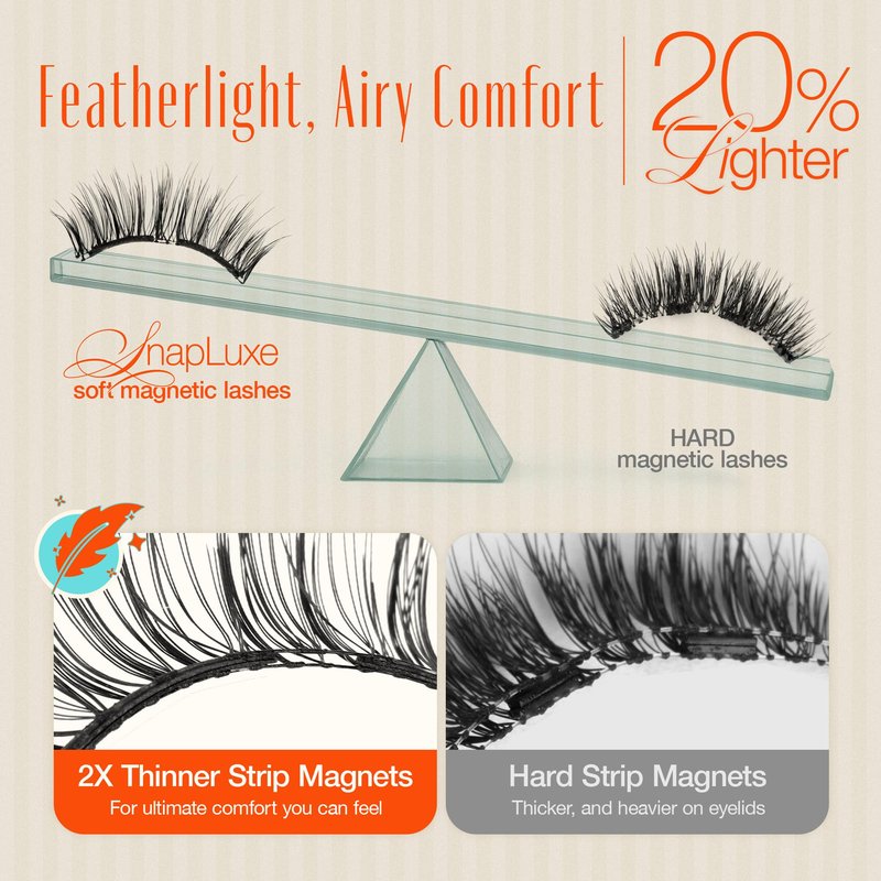 LASHVIEW Cluster Eyelash Extensions Volume Lash Extensions DIY Eyelash Extensions for Beginners Wispy Eyelash Clusters Natural Fluffy Individual Lashes Clusters(56D+60D+80D+100D-DE)