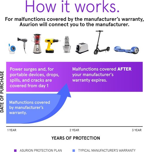 ASURION 3-Year Baby Protection Plan | Comprehensive Coverage for $30 - $39.99