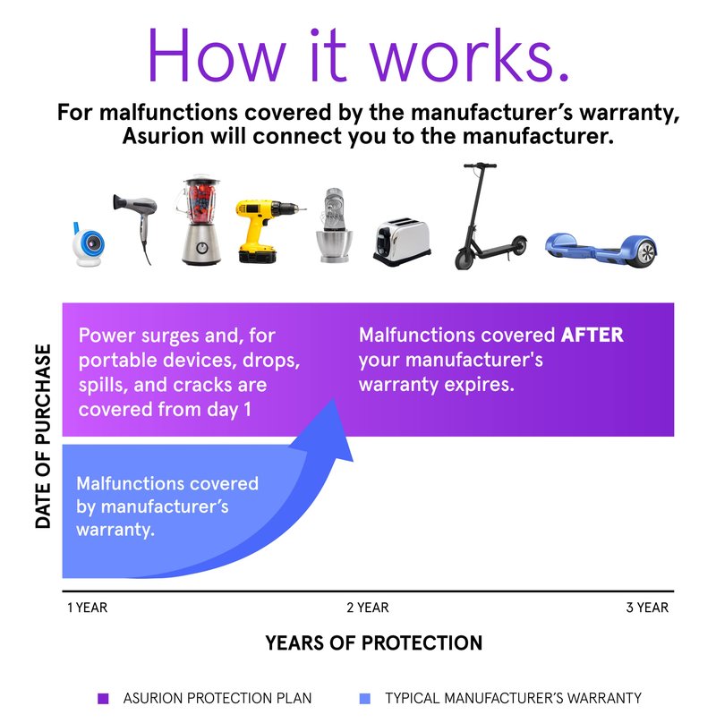 ASURION 3 Year Personal Care Protection Plan ($60 - $69.99)