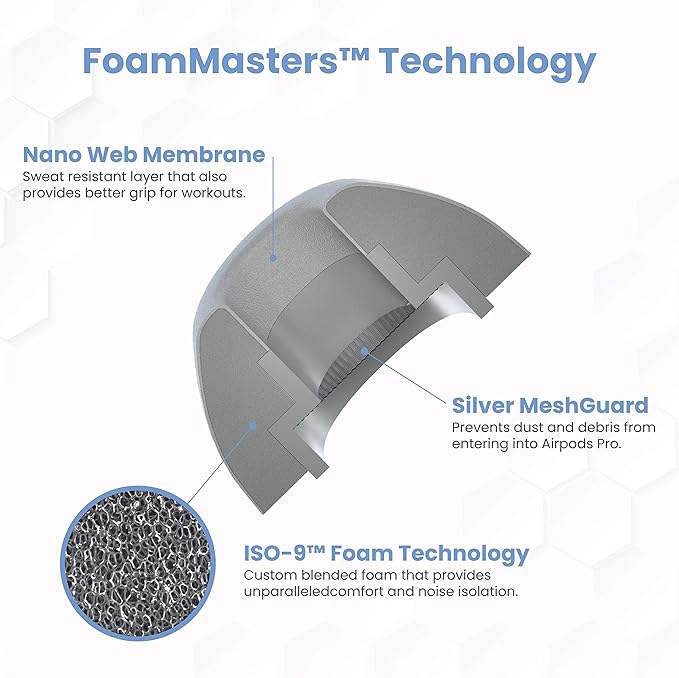 Foam Masters Ultra-Premium Memory Foam Ear Tips for AirPods Pro 1st & 2nd Gen | 3 Pairs | New Ver. | Secure Fit | Super Comfort | Better Noise Cancel | Replacement Buds (Small, Gray)