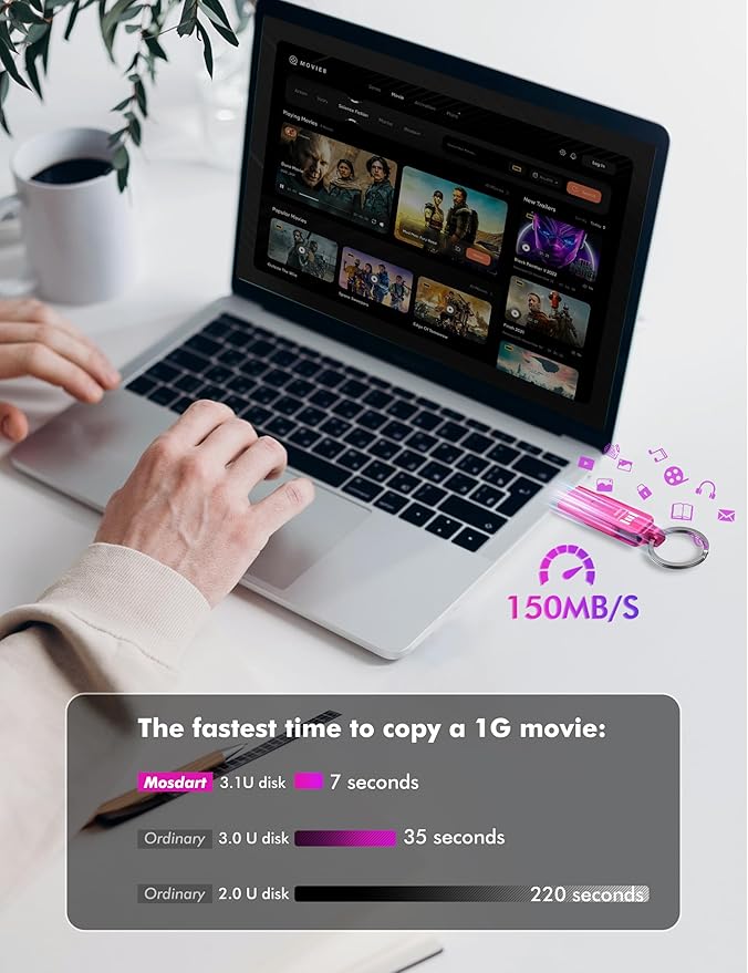 MOSDART 512GB USB 3.2 Fast Speed C and A Dual Flash Drive, exFAT Memory Stick with Keychain and LED Indicator, for iPhone 15,16,17, Android Phone, iPad, MacBook, and Other Laptops, Hot Pink