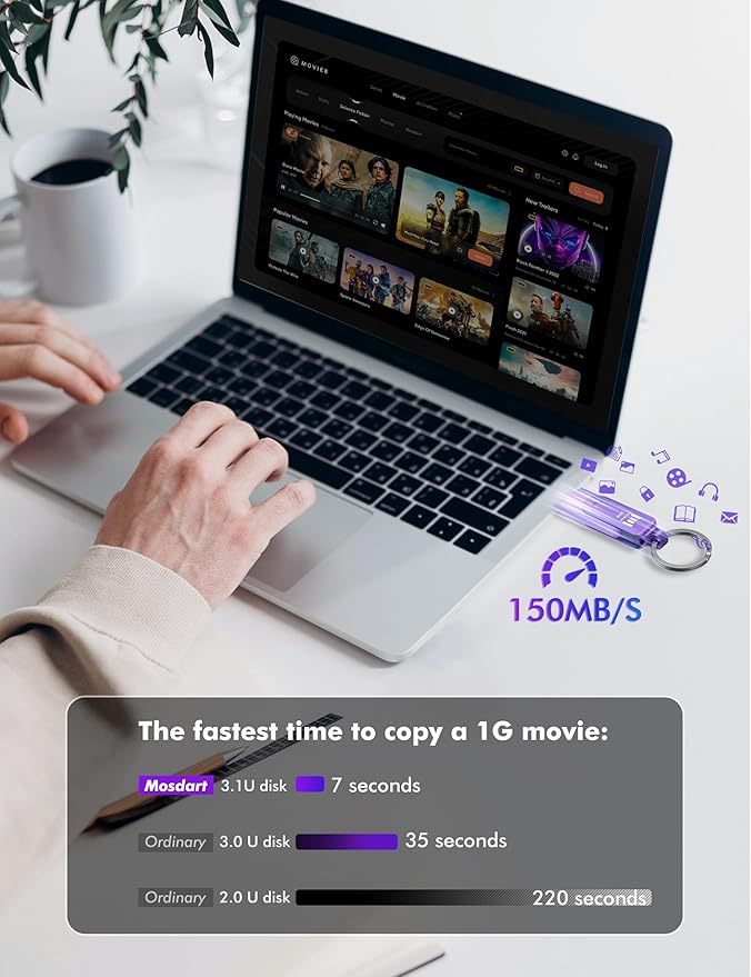 MOSDART 64GB USB C 3.2 Fast Speed C and A Dual Flash Drive, exFAT Memory Stick with Keychain and LED Indicator, for iPhone 15,16,17, Android Phone, iPad, MacBook, and Other Laptops, Purple