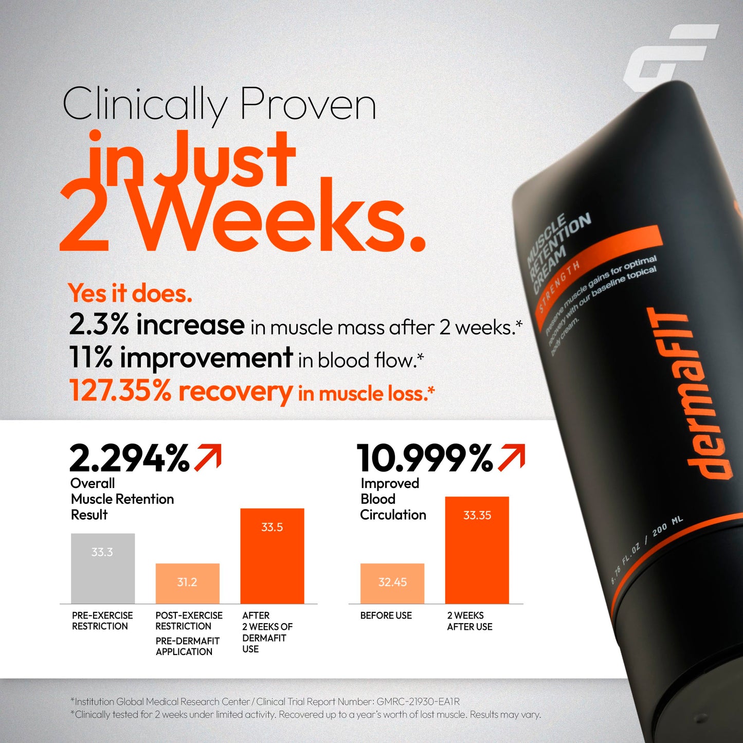 dermaFIT Strength Muscle Maintenance Body Cream - Post Workout Prevents Muscle Loss for Men & Women, 200ml, No Artificial Fragrance, M.A.X. Tech, Topical Analgesic for Muscle