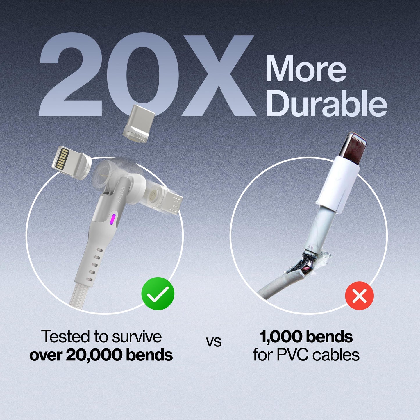 Statik 360 Pro Magnetic Charging Cable - Type C Charger Fast Charging 3 in 1 USB C to USB C Cable, Micro USB & iProduct Tips, USB A Adapter, Compatible w/All Devices - 100W Fast Charger, White 6FT/2M