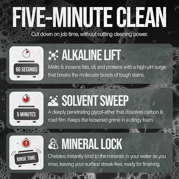 Dynamite Degreaser by Southeast Softwash | Heavy Duty Degreaser Cleaner for Oil and Grease | Driveway Cleaner for Concrete, Dumpster Pads, Gas Stations and Commercial Surfaces | 1 Gallon